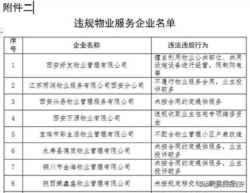 74家房地產(chǎn)單位遭省住建廳點(diǎn)名，禾盛京廣中心等多個(gè)項(xiàng)目營銷亂象引關(guān)注